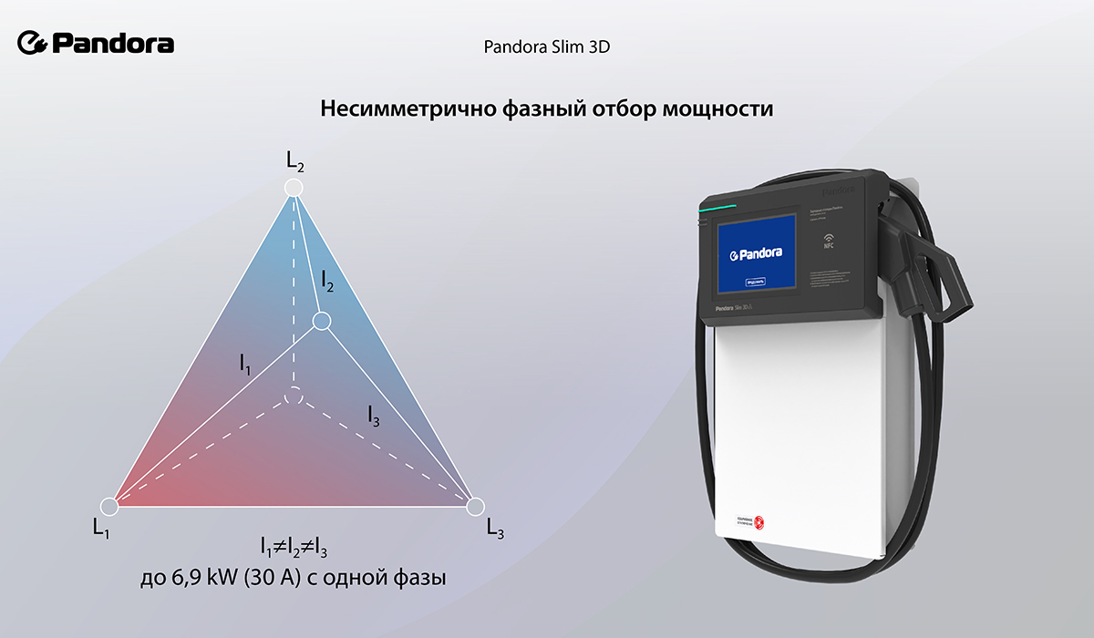 Pandora EVA D3 – яркая новинка в линейке домашних станций постоянного тока